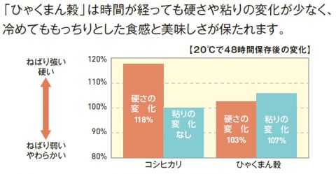 ひゃくまん穀