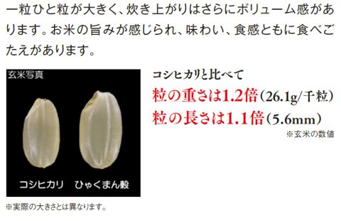 1ひゃくまん穀