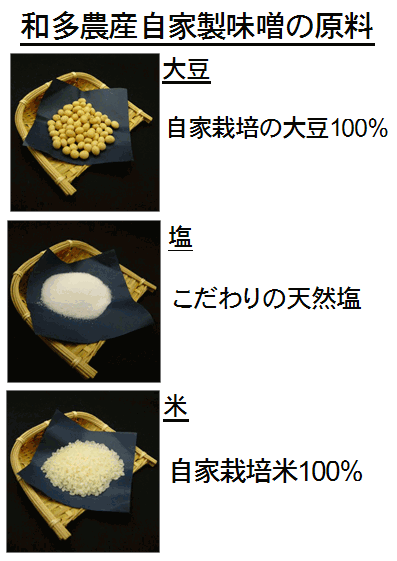 美味しい味噌の原料